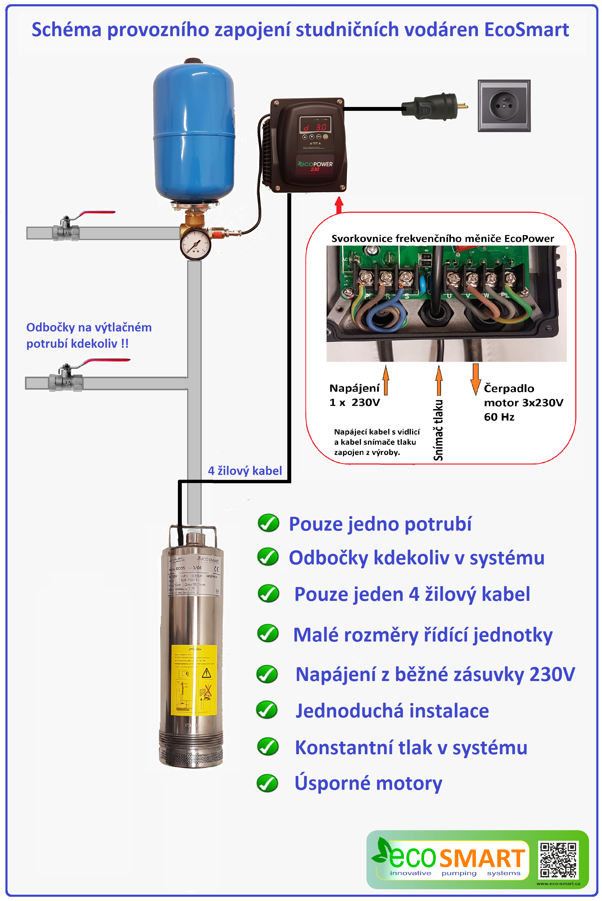 EcoSmart schema zapojení vodáren do studní - se svorkovnicí měniče